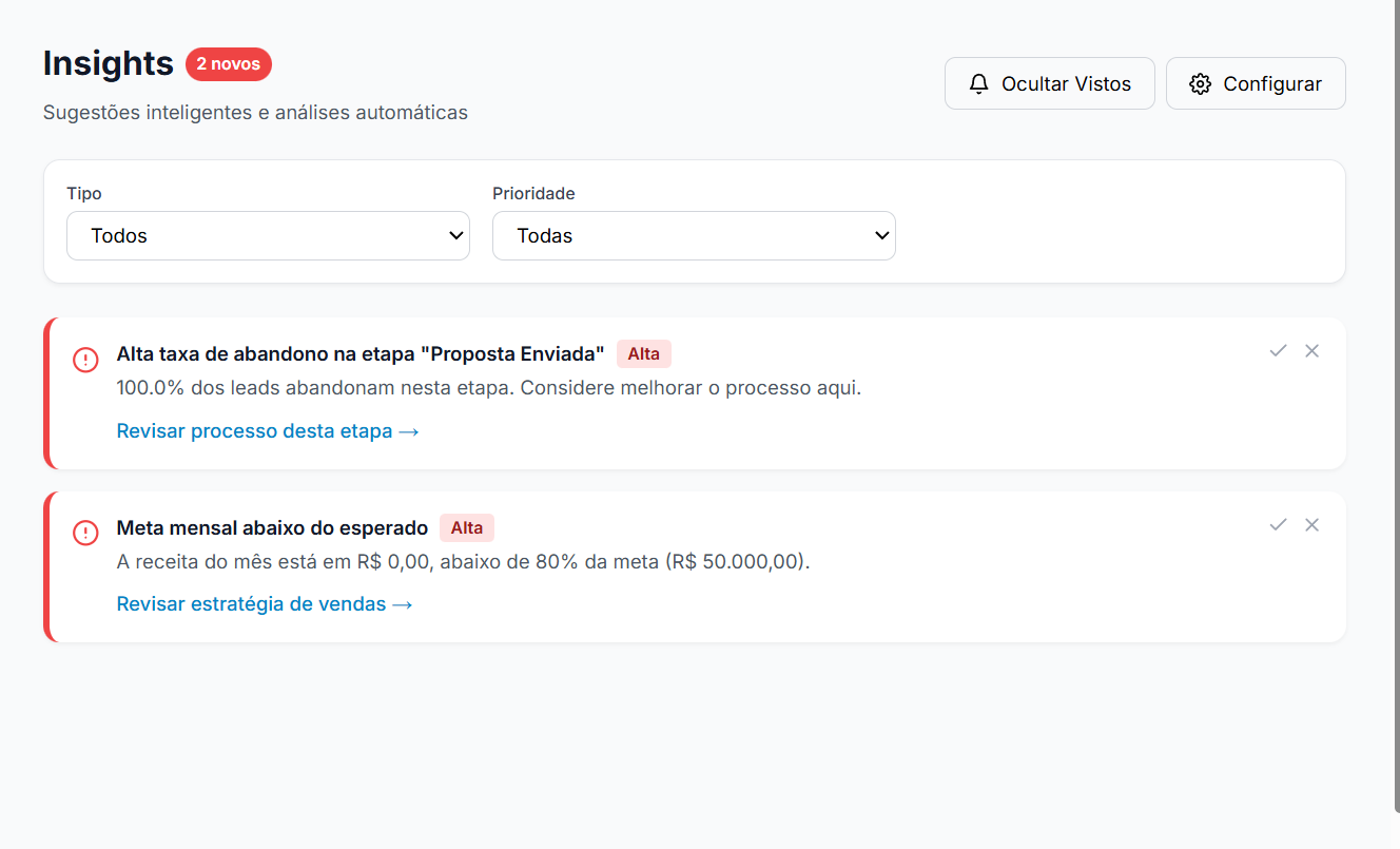 Insights e análises inteligentes do SOMMAR CRM